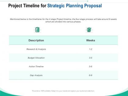 Project timeline for strategic planning proposal ppt powerpoint presentation tips