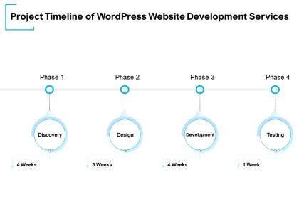 Project timeline of wordpress website development services ppt powerpoint presentation background