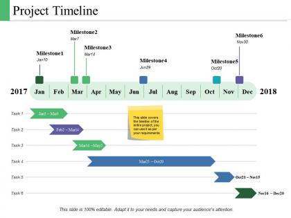 Project timeline ppt powerpoint presentation model summary