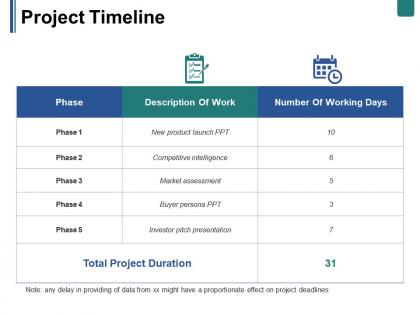 Project timeline ppt summary example topics