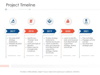 Project timeline project strategy process scope and schedule ppt slides