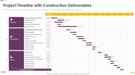 Project timeline with construction deliverables risk assessment strategies for real estate