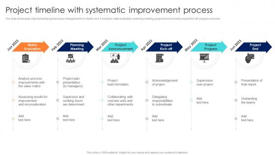 Project Timeline With Systematic Improvement Process