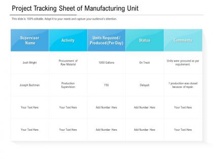 Project tracking sheet of manufacturing unit