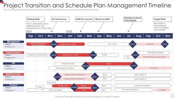 Project Transition And Schedule Plan Management Timeline