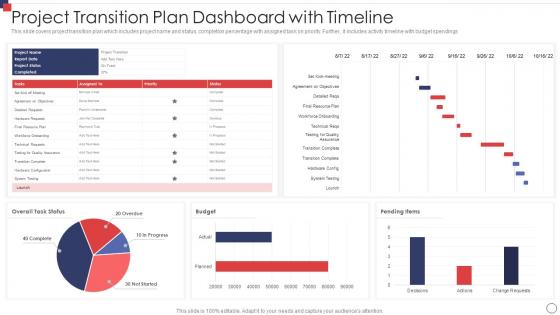 Project Transition Plan Dashboard With Timeline