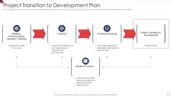 Project Transition To Development Plan