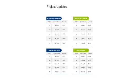 Project Updates One Pager Sample Example Document