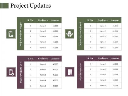 Project updates ppt example file