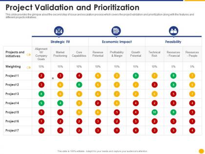 Project validation and prioritization escalation project management ppt microsoft