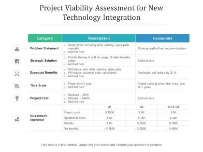 Project viability assessment for new technology integration
