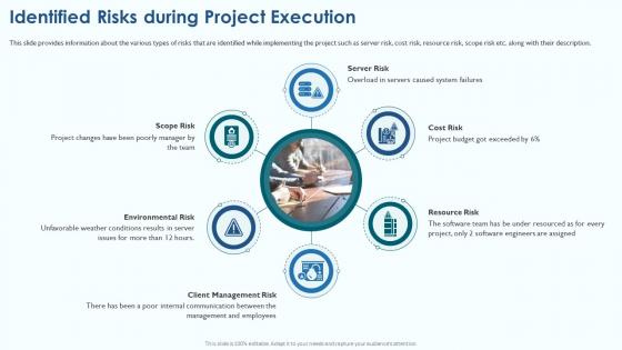 Project Viability Assessment To Evaluate Identified Risks During Project Execution