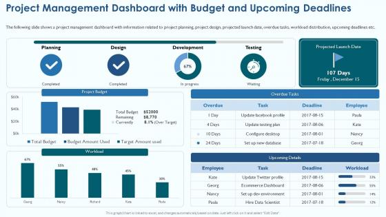 Project Viability Assessment To Evaluate Project Management Dashboard With Budget And Upcoming