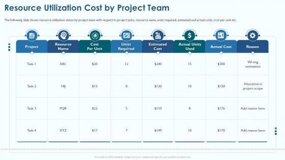 Project Viability Assessment To Evaluate Resource Utilization Cost By Project Team