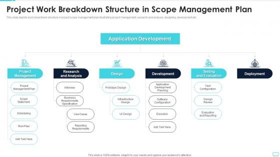 Project Work Breakdown Structure In Scope Management Plan