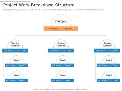 Project work breakdown structure project management professional toolkit ppt formats