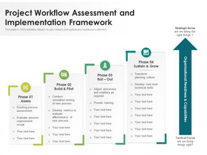 Project workflow assessment and implementation framework