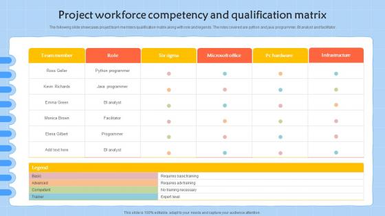 Project Workforce Competency And Qualification Matrix