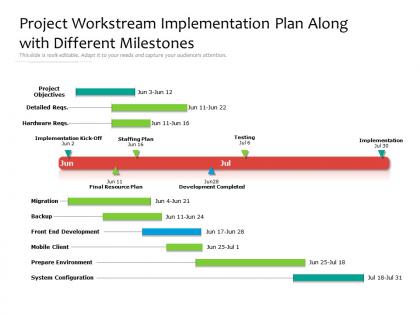 Project workstream implementation plan along with different milestones