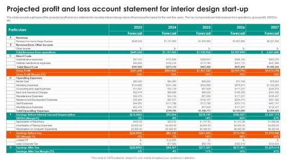 Projected Account Statement For Interior Design Start Up Commercial Interior Design Business Plan BP SS