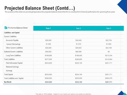 Projected balance sheet contd optimizing endgame ppt powerpoint presentation model