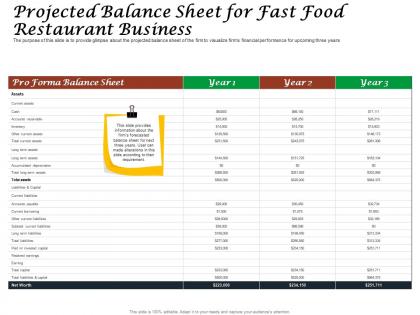 Projected balance sheet for fast food restaurant business ppt powerpoint model