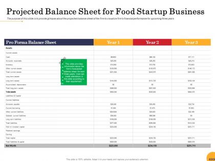 Projected balance sheet for food startup business ppt powerpoint presentation summary