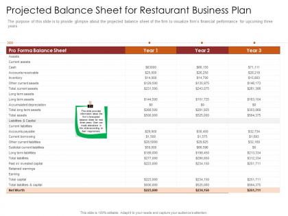 Projected balance sheet for restaurant busrestaurant business plan restaurant business plan ppt file