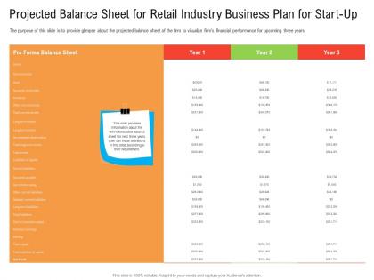 Projected balance sheet for retail industry business plan for start up ppt structure