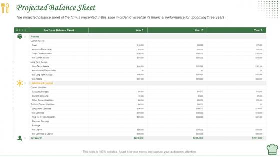 Projected balance sheet how to manage restaurant business