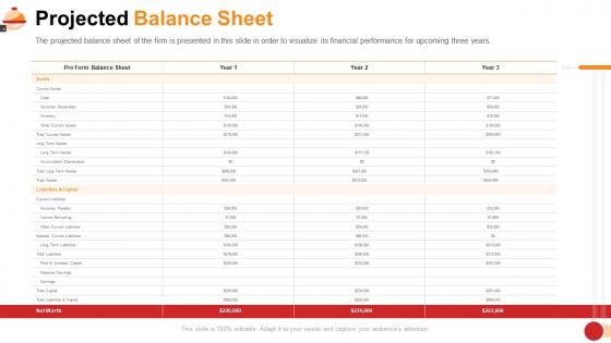 Projected balance sheet restaurant management system