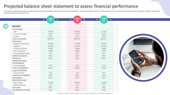 Projected Balance Sheet Statement To Assess Hospital Startup Business Plan Revolutionizing