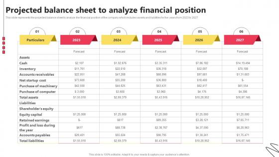 Projected Balance Sheet To Analyze Financial Position Bake Shop Business BP SS