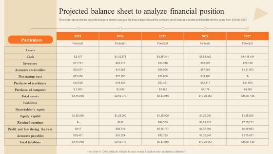 Projected Balance Sheet To Analyze Financial Position Bakery Supply Store Business Plan BP SS
