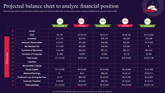 Projected Balance Sheet To Analyze Financial Position Bread Bakery Business Plan BP SS
