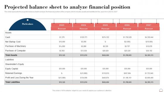 Projected Balance Sheet To Analyze Financial Position Event Planning Business Plan BP SS