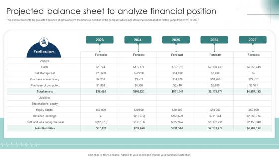 Projected Balance Sheet To Analyze Financial Position Laboratory Business Plan BP SS