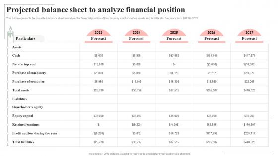 Projected Balance Sheet To Analyze Financial Spa Salon Business Plan BP SS