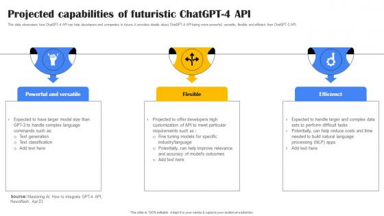 Projected Capabilities Of Futuristic ChatGPT4 API Playground OpenAI API Use ChatGPT SS V
