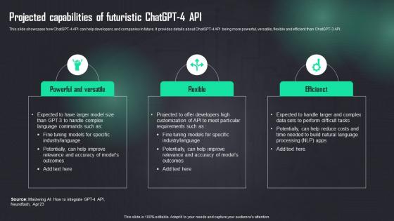 Projected Capabilities Of Futuristic Chatgpt 4 Api How To Use Openai Api In Business ChatGPT SS