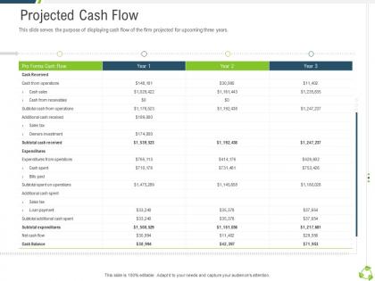 Projected cash flow company expansion through organic growth ppt demonstration