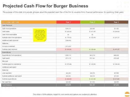 Projected cash flow for burger business ppt powerpoint presentation icon aids