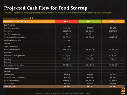 Projected cash flow for food startup business pitch deck for food start up ppt ideas