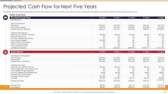 Projected Cash Flow For Next Five Strategies Startups Need Support Growth Business