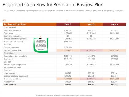 Projected cash flow for restaurant busrestaurant business plan restaurant business plan ppt grid