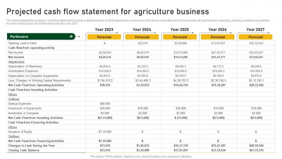 Projected Cash Flow Statement For Agriculture Business Farm And Agriculture Business Plan BP SS