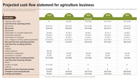 Projected Cash Flow Statement For Agriculture Business Wheat Farming Business Plan BP SS