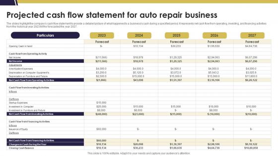 Projected Cash Flow Statement For Auto Repair Business Mechanic Shop Business Plan BP SS