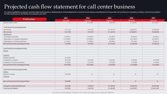 Projected Cash Flow Statement For Call Center Business It And Tech Support Business Plan BP SS
