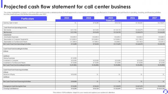 Projected Cash Flow Statement For Call Center Business Outbound Call Center Business Plan BP SS